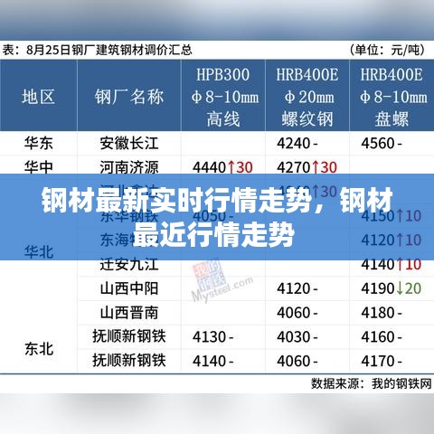 钢材最新实时行情走势，钢材最近行情走势 