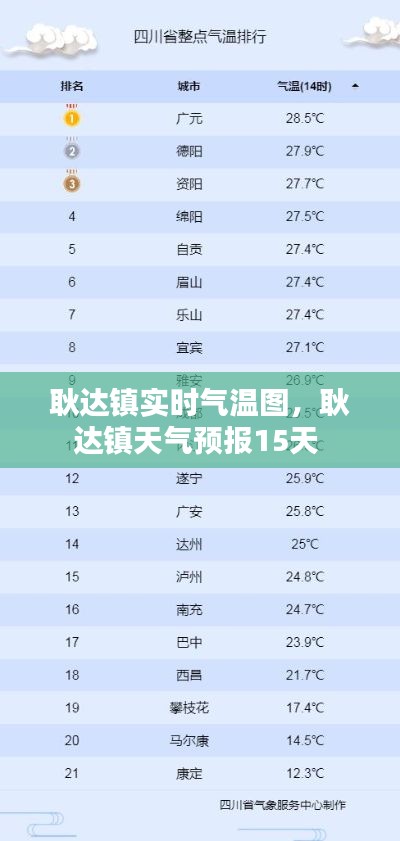 耿达镇实时气温图,耿达镇天气预报15天