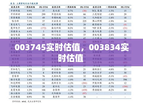 003745实时估值，003834实时估值 