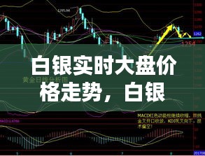 白银实时大盘价格走势,白银大盘走势分析