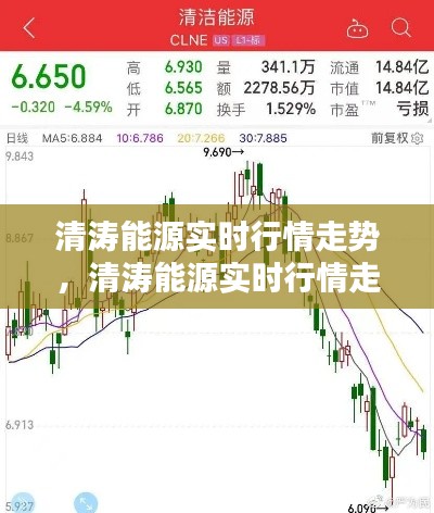 清涛能源实时行情走势，清涛能源实时行情走势图 