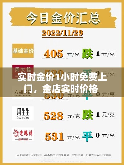 实时金价1小时免费上门,金店实时价格