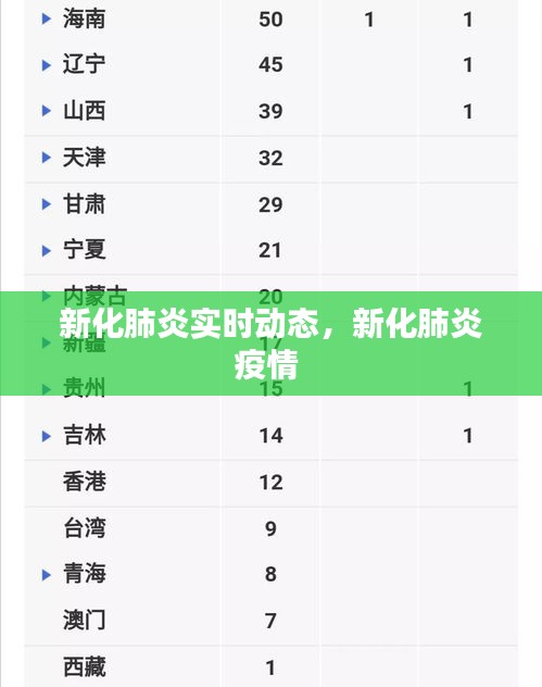新化肺炎实时动态，新化肺炎疫情 
