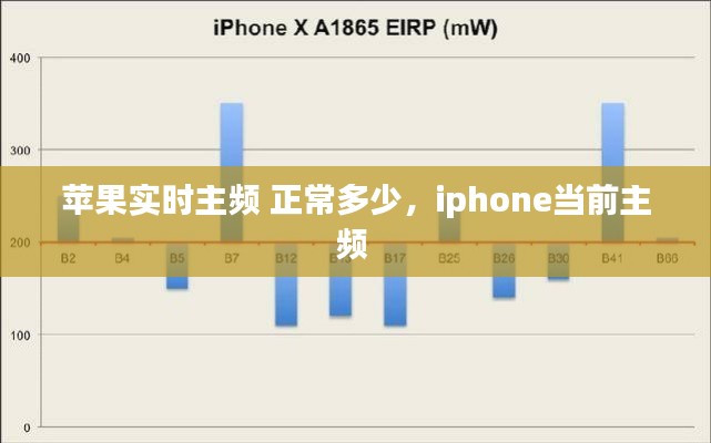 苹果实时主频 正常多少,iphone当前主频