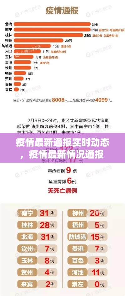 疫情最新通报实时动态,疫情最新情况通报