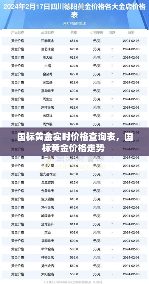 国标黄金实时价格查询表,国标黄金价格走势