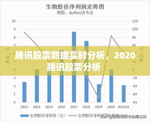 腾讯股票数据实时分析，2020腾讯股票分析 
