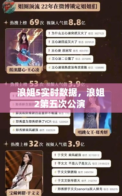 浪姐5实时数据，浪姐2第五次公演 
