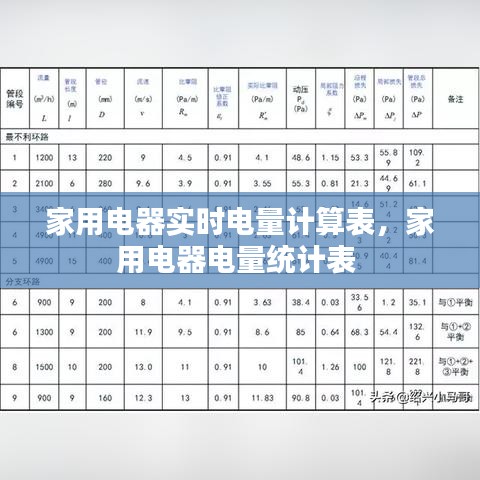 家用电器实时电量计算表,家用电器电量统计表