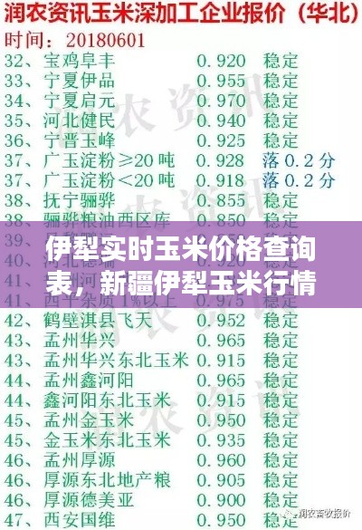 伊犁实时玉米价格查询表,新疆伊犁玉米行情分析