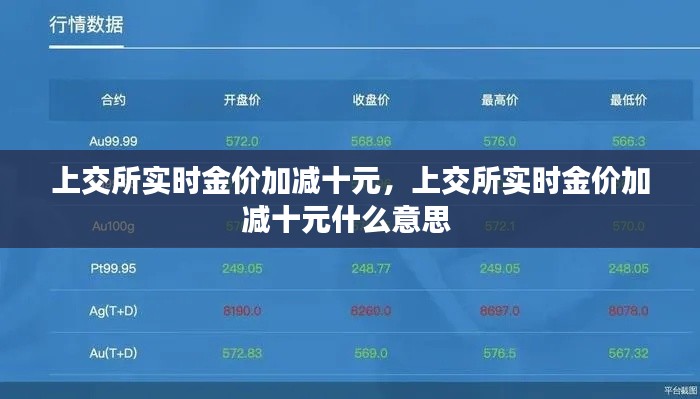 上交所实时金价加减十元,上交所实时金价加减十元什么意思