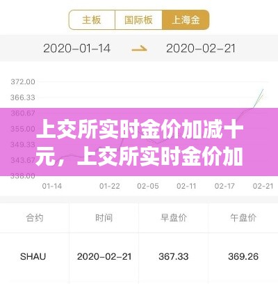 上交所实时金价加减十元,上交所实时金价加减十元什么意思
