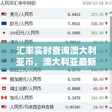 汇率实时查询澳大利亚币，澳大利亚最新汇率查询 