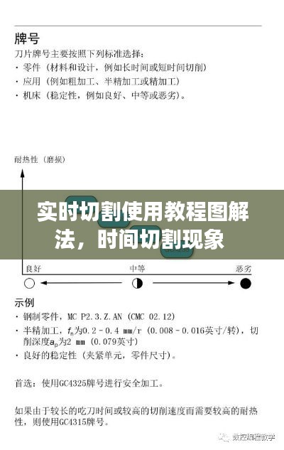 实时切割使用教程图解法,时间切割现象