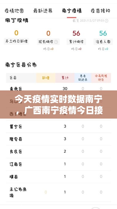 今天疫情实时数据南宁，广西南宁疫情今日接到情况 