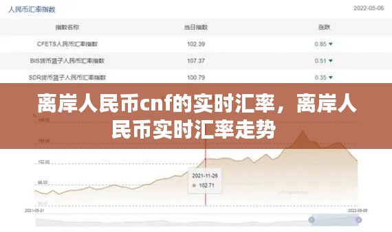 离岸人民币cnf的实时汇率,离岸人民币实时汇率走势