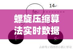 螺旋压缩算法实时数据库，螺旋压缩算法实时数据库是什么 
