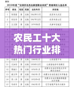 农民工十大热门行业排名,农民工行业高薪排行榜