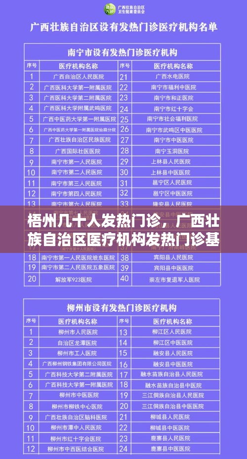 梧州几十人发热门诊，广西壮族自治区医疗机构发热门诊基本设置 