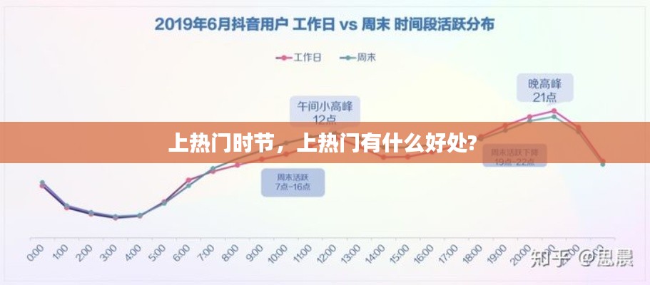 上热门时节,上热门有什么好处?