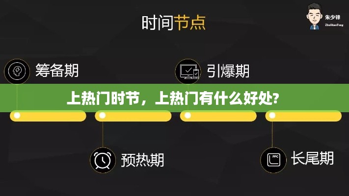 上热门时节,上热门有什么好处?