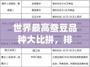 世界最高蚕豆品种大比拼,排名榜单揭晓!