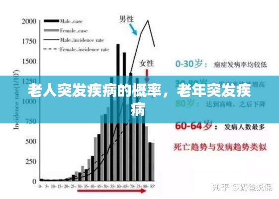 老人突发疾病的概率,老年突发疾病