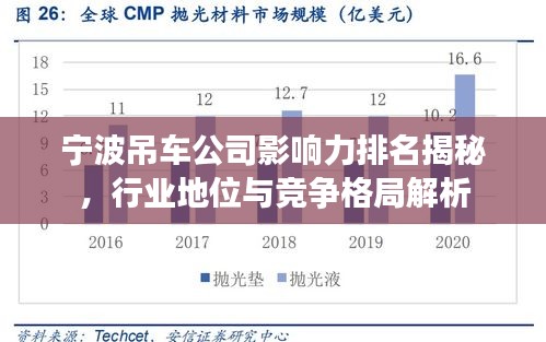 宁波吊车公司影响力排名揭秘，行业地位与竞争格局解析