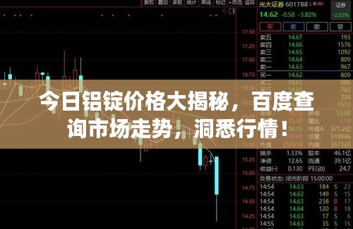 今日铝锭价格大揭秘，百度查询市场走势，洞悉行情！