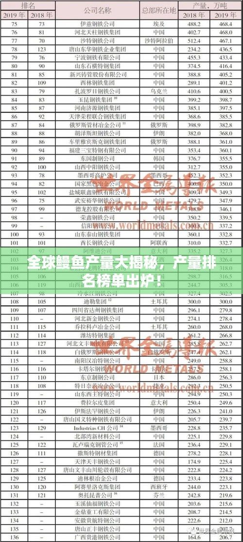 全球鳗鱼产量大揭秘,产量排名榜单出炉!