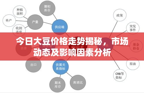今日大豆价格走势揭秘,市场动态及影响因素分析