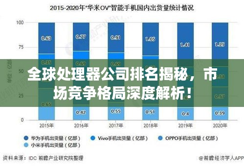 全球处理器公司排名揭秘,市场竞争格局深度解析!