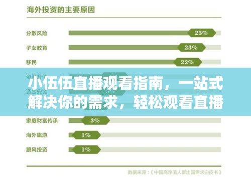 小伍伍直播观看指南,一站式解决你的需求,轻松观看直播!