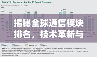 揭秘全球通信模块排名,技术革新与市场竞争力的较量!