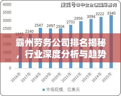 霸州劳务公司排名揭秘,行业深度分析与趋势预测