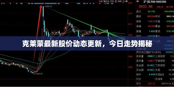 克莱蒙最新股价动态更新,今日走势揭秘