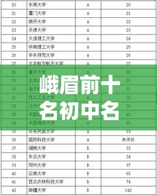 峨眉前十名初中名校榜单揭晓,峨眉职校独占鳌头!