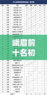 峨眉前十名初中名校榜单揭晓,峨眉职校独占鳌头!