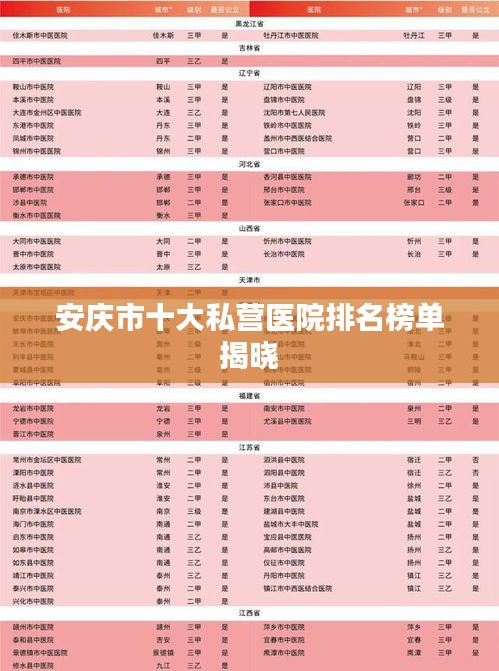 安庆市十大私营医院排名榜单揭晓