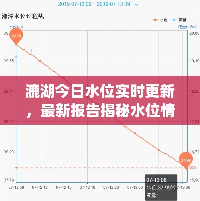 漉湖今日水位实时更新,最新报告揭秘水位情况!