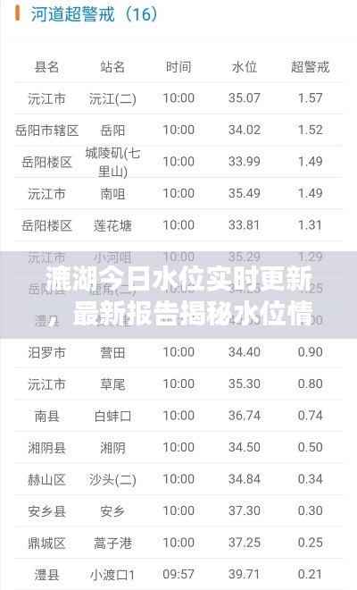 漉湖今日水位实时更新,最新报告揭秘水位情况!