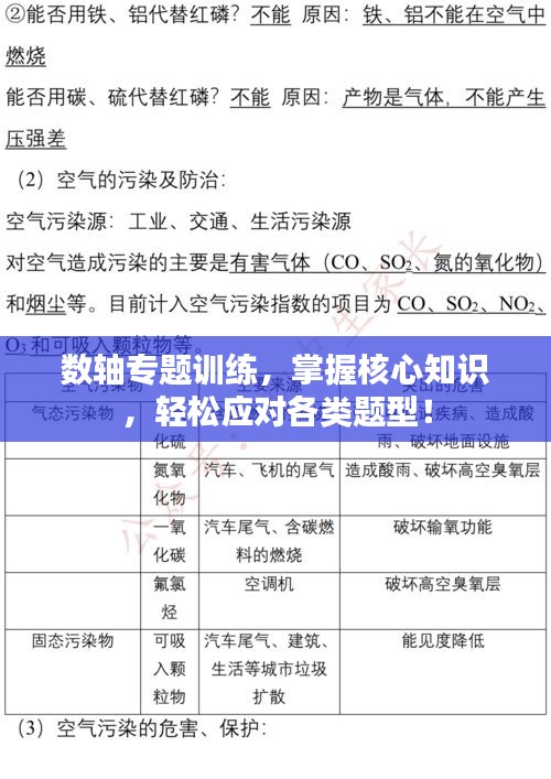 数轴专题训练,掌握核心知识,轻松应对各类题型!