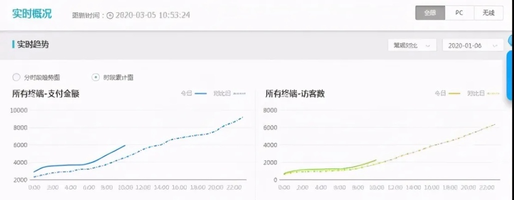 天猫老版本,全面执行分析数据_薄荷版_v7.792