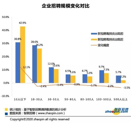 智联招聘历史版本,可靠数据解释定义_XR_v6.706