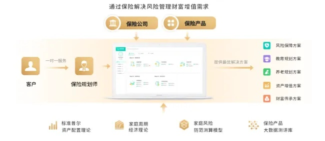 作为一位公正的产品分析师,我将对客服宝官方下载及其升级版客服宝官方下载,快速响应计划分析_kit_v9.656与客服宝app下载这两款同类型软件进行全面对比。以下是我的对比分析报告