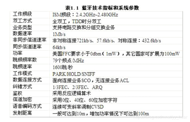 蓝牙版本怎么查看,实地研究解释定义 suite_v9.583