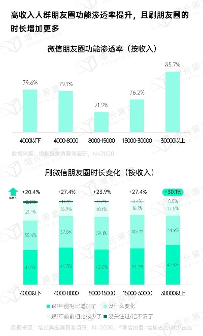 微信那个版本最好用,实时数据解释定义|FT_v10.917