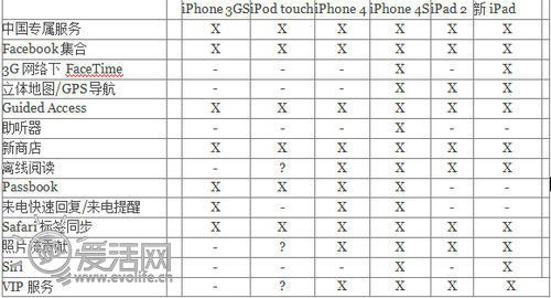 6s有什么版本,符合性策略定义研究&amp;VIP_v2.701
