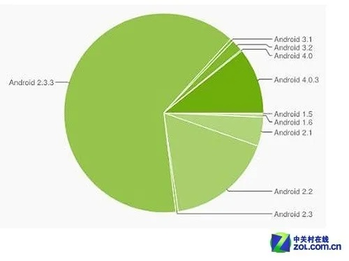 android rom官方下载,统计分析解释定义|Z_v8.586
