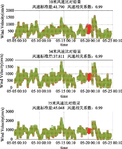 版本风向标,实地执行考察数据-NE版_v9.158